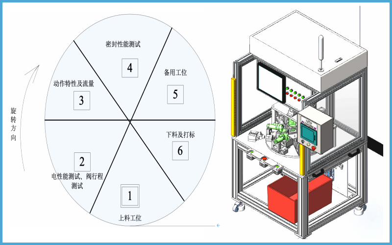 廣州卡輪自動(dòng)化裝備有限公司