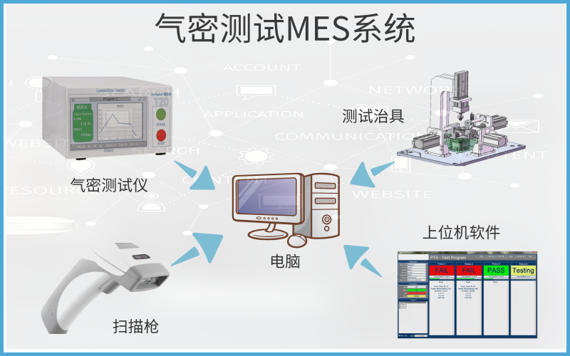 廣州卡輪自動化裝備有限公司