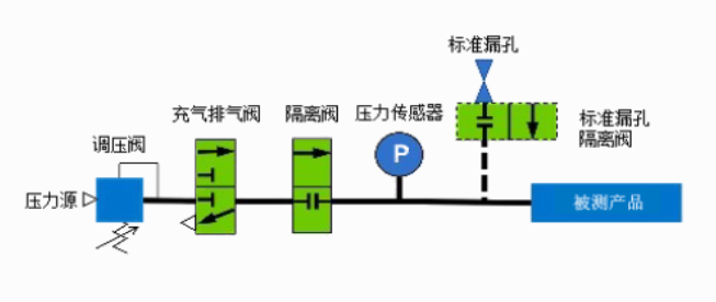 廣州卡輪自動化裝備有限公司