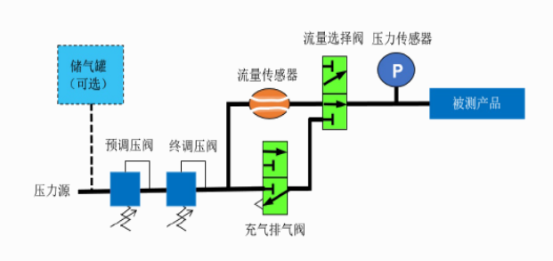 廣州卡輪自動化裝備有限公司