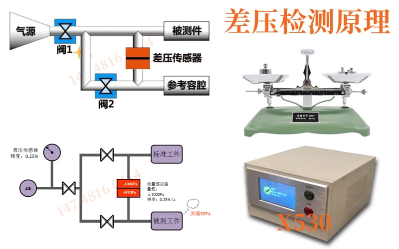 差壓式氣密檢測原理