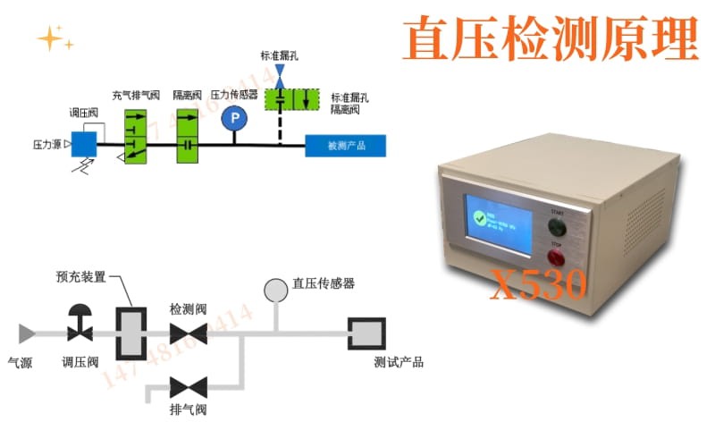 直壓測(cè)試原理