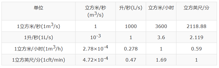 卡輪自動化