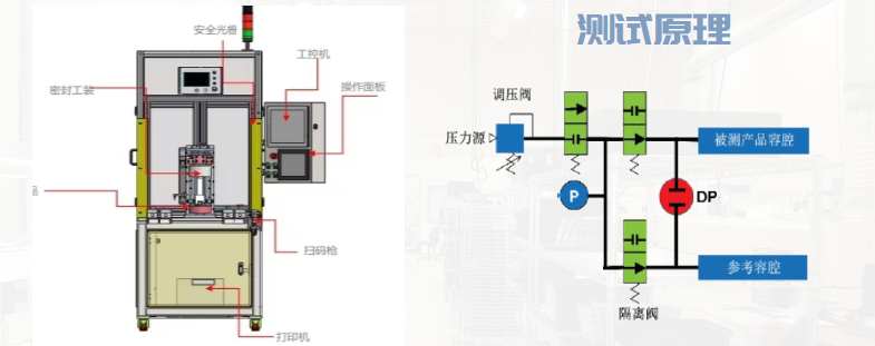 D11氣密檢測設(shè)備