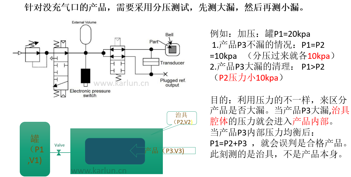 卡輪氣密性檢測儀容積式測試