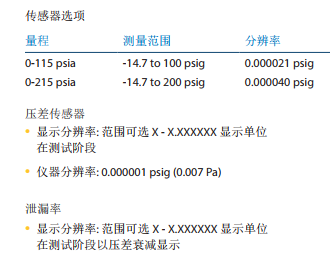 CTS28量程和精度